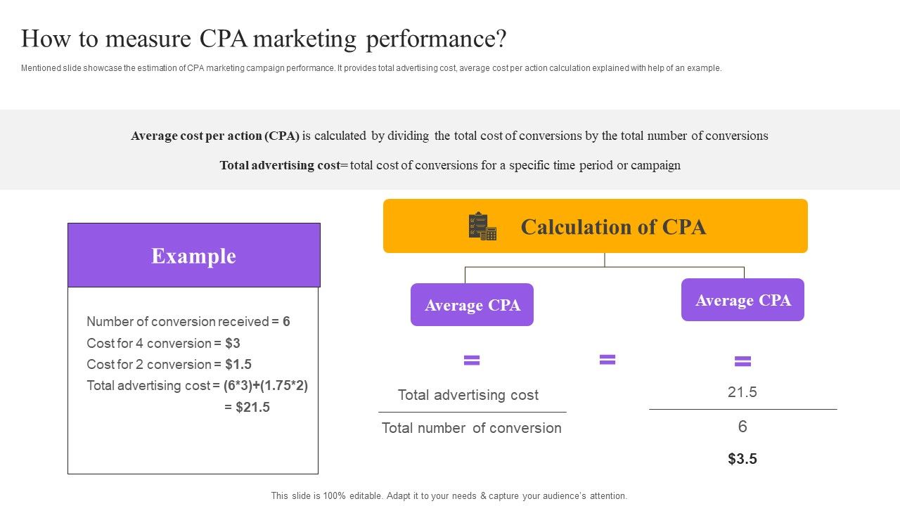 Strategies_For_Implementing_CPA_Marketing_How_To_Measure_CPA_Marketing_Performance_Portrait_PDF_Slide_1.jpg