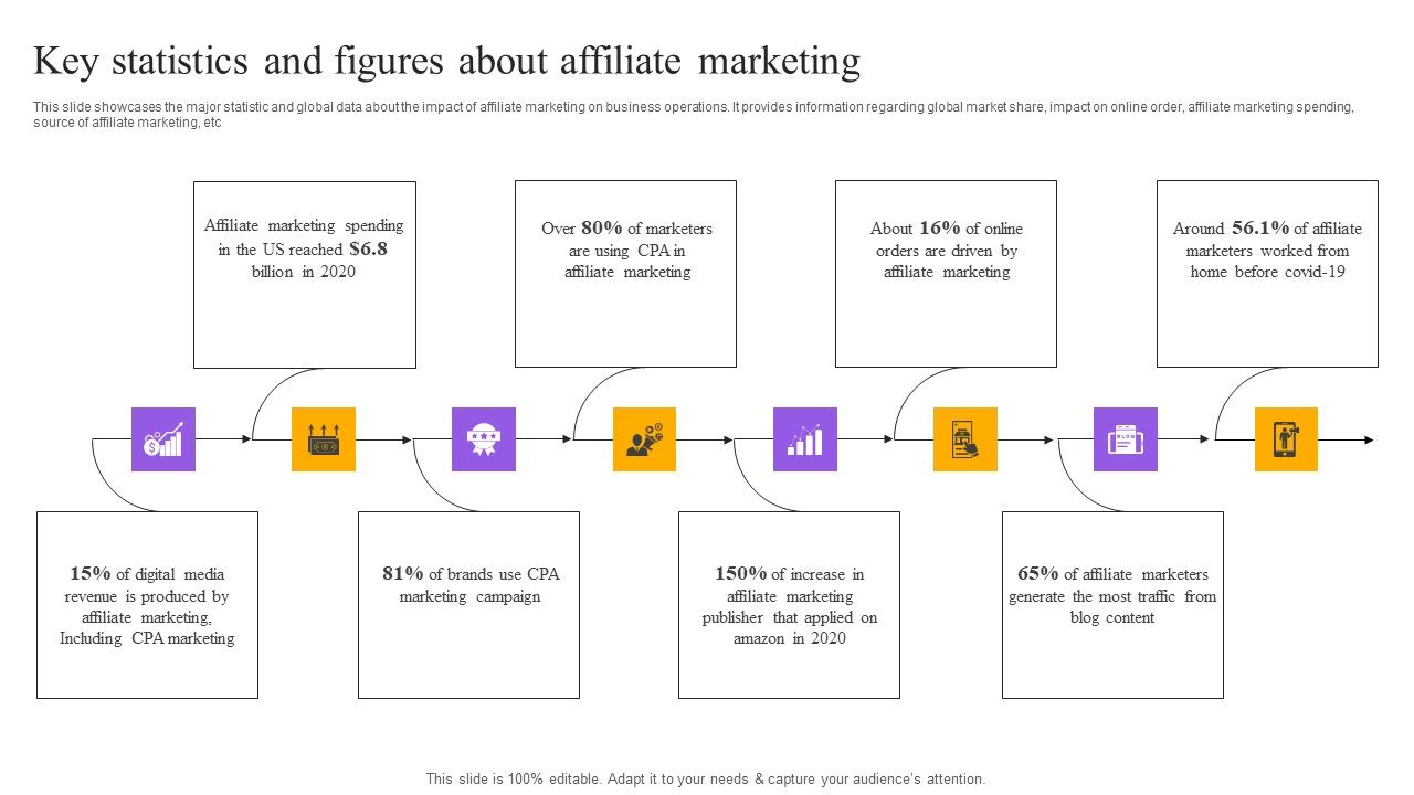 Strategies_For_Implementing_CPA_Marketing_Key_Statistics_And_Figures_About_Affiliate_Marketing_Elements_PDF_Slide_1.jpg