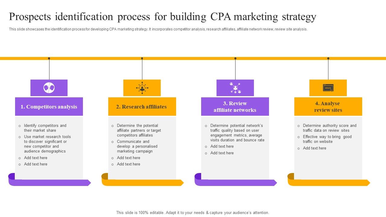 Strategies_For_Implementing_CPA_Marketing_Prospects_Identification_Process_For_Building_CPA_Marketing_Strategy_Summary_PDF_Slide_1.jpg