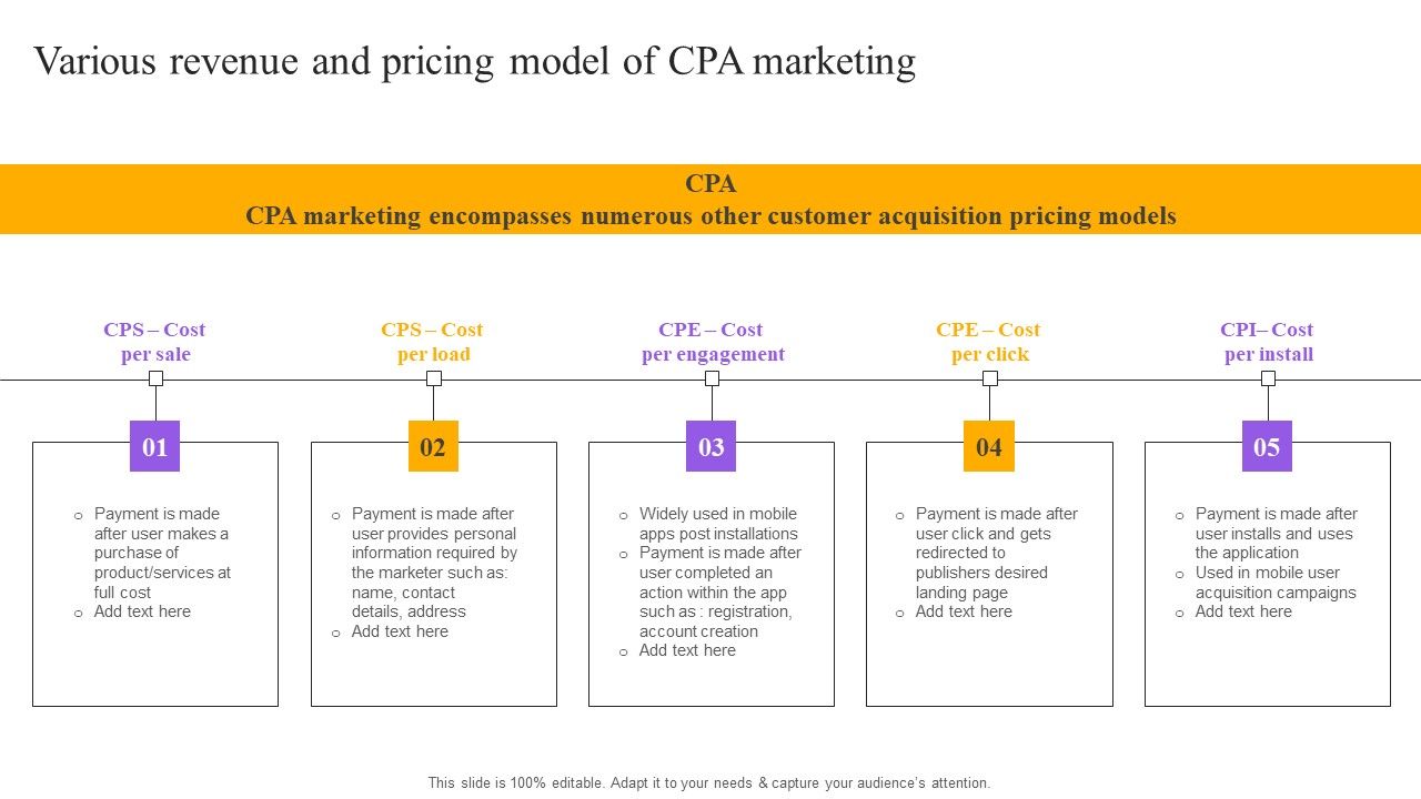 Strategies_For_Implementing_CPA_Marketing_Various_Revenue_And_Pricing_Model_Of_CPA_Marketing_Download_PDF_Slide_1.jpg