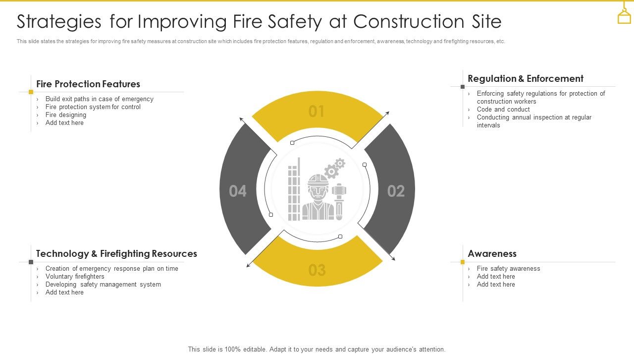 Strategies_For_Improving_Fire_Safety_At_Construction_Site_Ideas_PDF_Slide_1.jpg