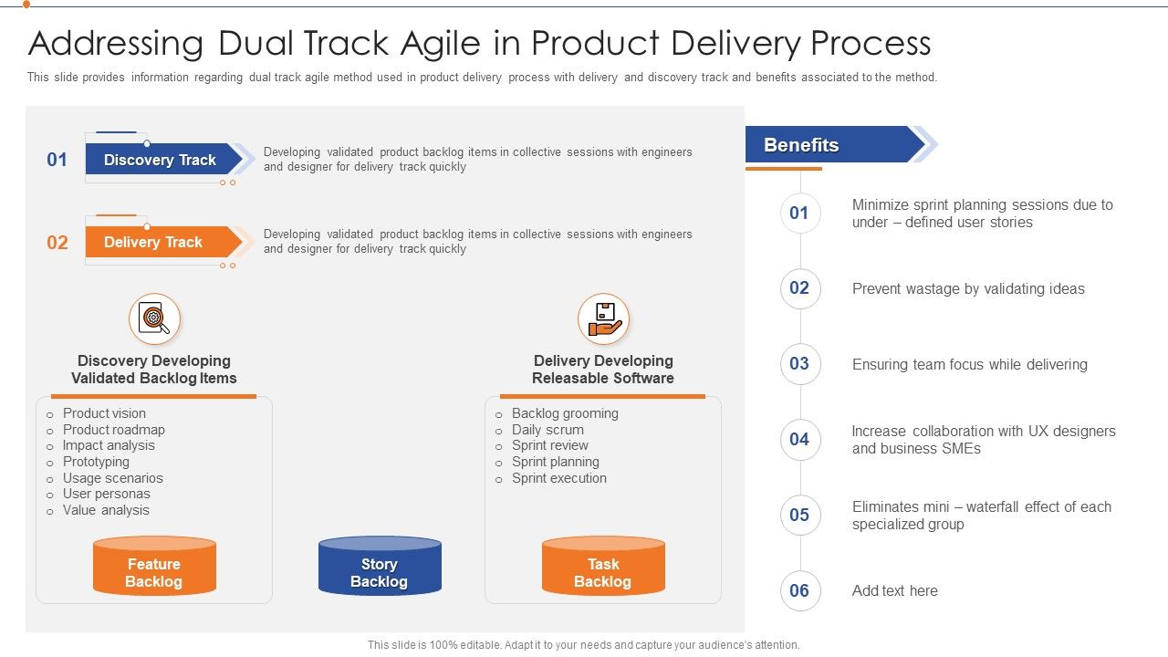 Strategies_For_Improving_Product_Discovery_Addressing_Dual_Track_Agile_In_Product_Delivery_Process_Rules_PDF_Slide_1.jpg
