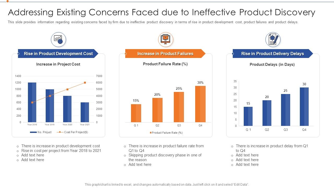 Strategies_For_Improving_Product_Discovery_Addressing_Existing_Concerns_Faced_Due_To_Ineffective_Demonstration_PDF_Slide_1.jpg