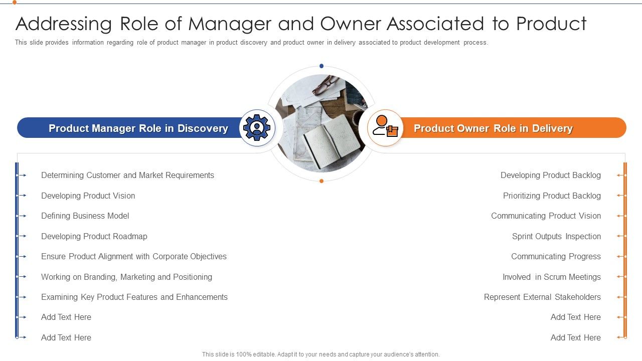 Strategies_For_Improving_Product_Discovery_Addressing_Role_Of_Manager_And_Owner_Associated_To_Product_Sample_PDF_Slide_1.jpg