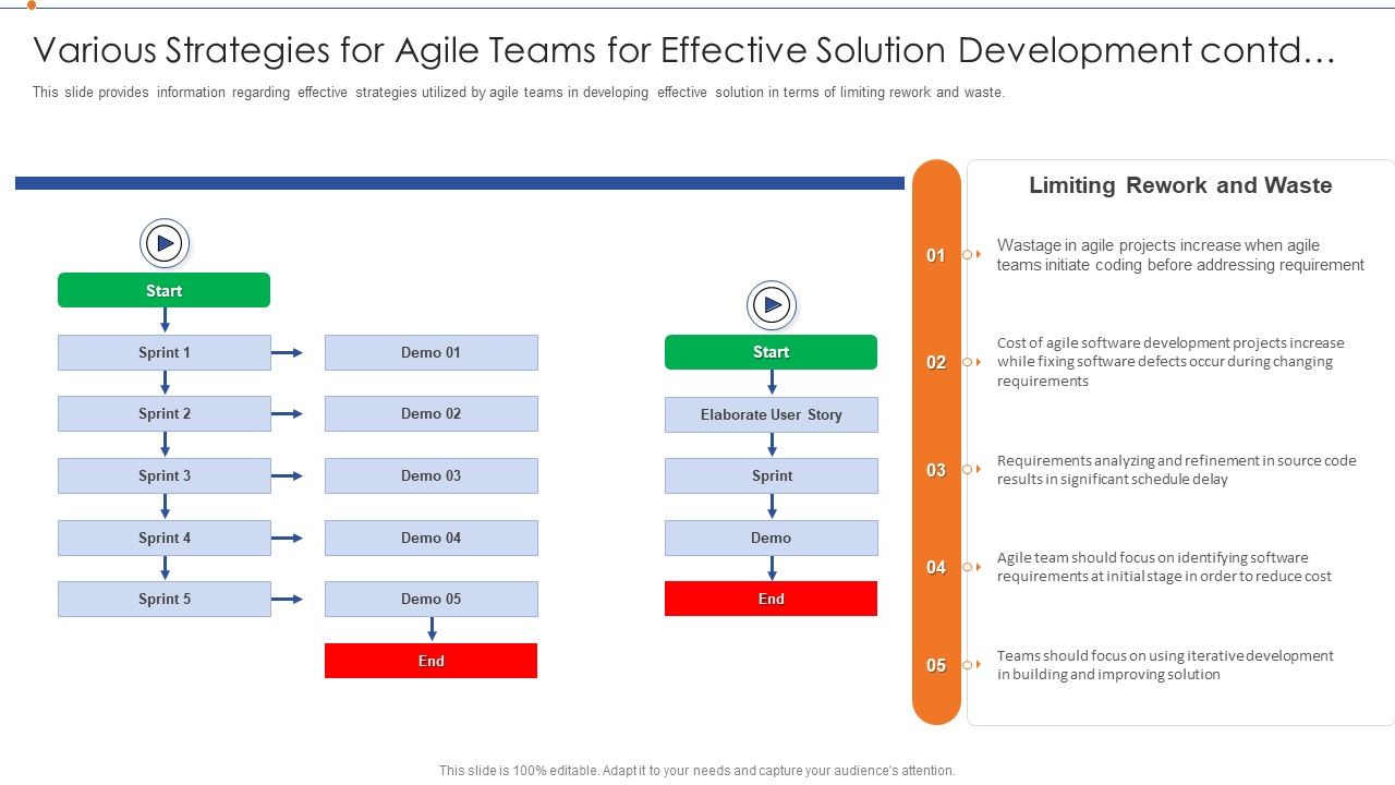 Strategies_For_Improving_Product_Discovery_Various_Strategies_For_Agile_Teams_For_Effective_Background_PDF_Slide_1.jpg