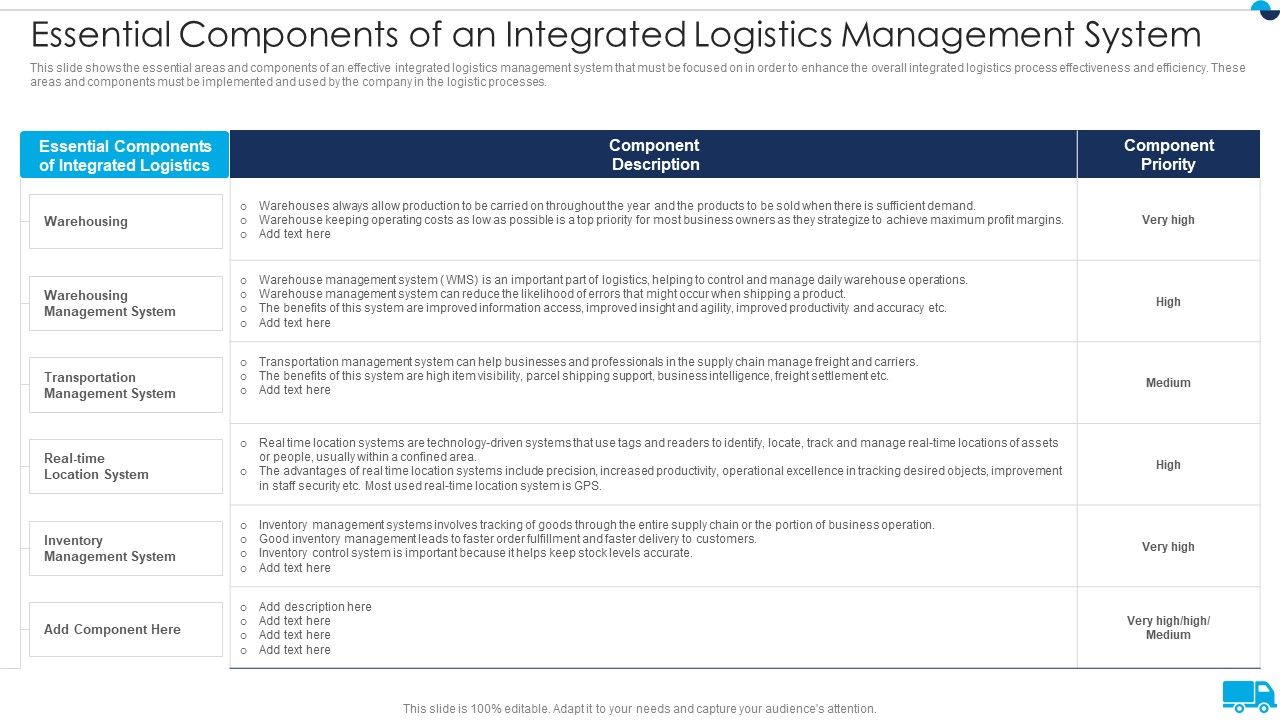 Strategies_For_Integrated_Logistics_Management_Enhancing_Order_Efficiency_Essential_Components_Summary_PDF_Slide_1.jpg
