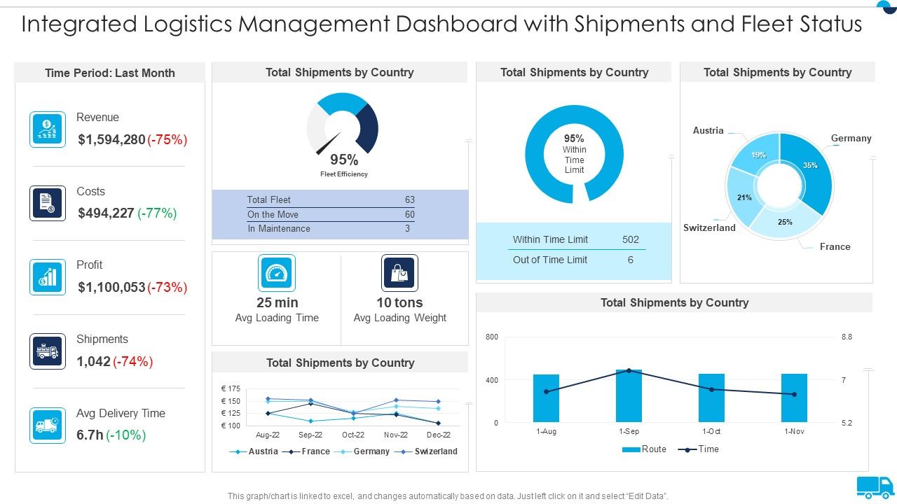 Strategies_For_Integrated_Logistics_Management_Enhancing_Order_Efficiency_Integrated_Logistics_Management_Dashboard_Background_PDF_Slide_1.jpg