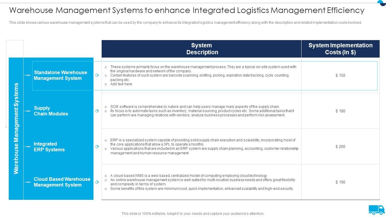 Strategies_For_Integrated_Logistics_Management_Enhancing_Order_Efficiency_Warehouse_Management_Systems_Guidelines_PDF_Slide_1.jpg