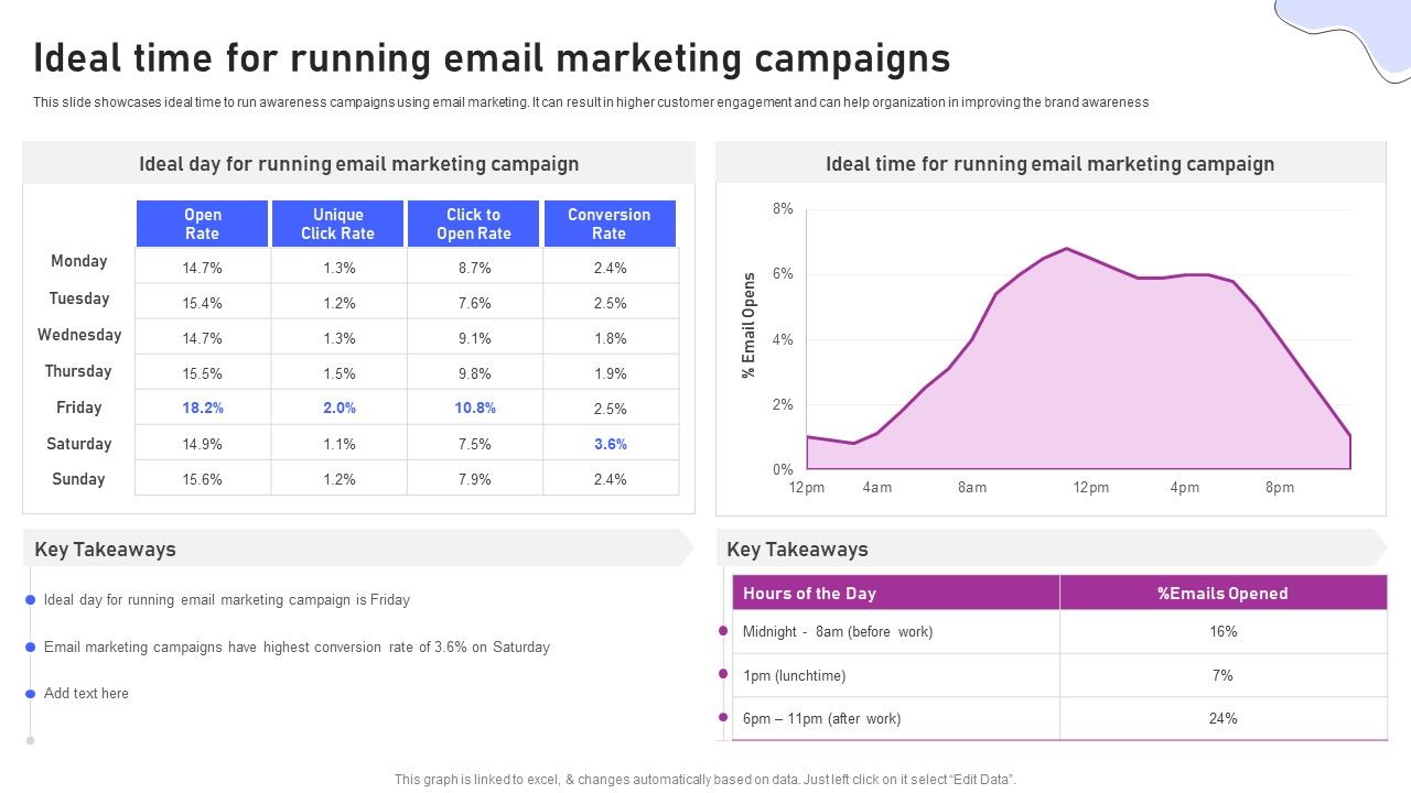 Strategies_For_Marketing_Ideal_Time_For_Running_Email_Marketing_Campaigns_Information_PDF_Slide_1.jpg