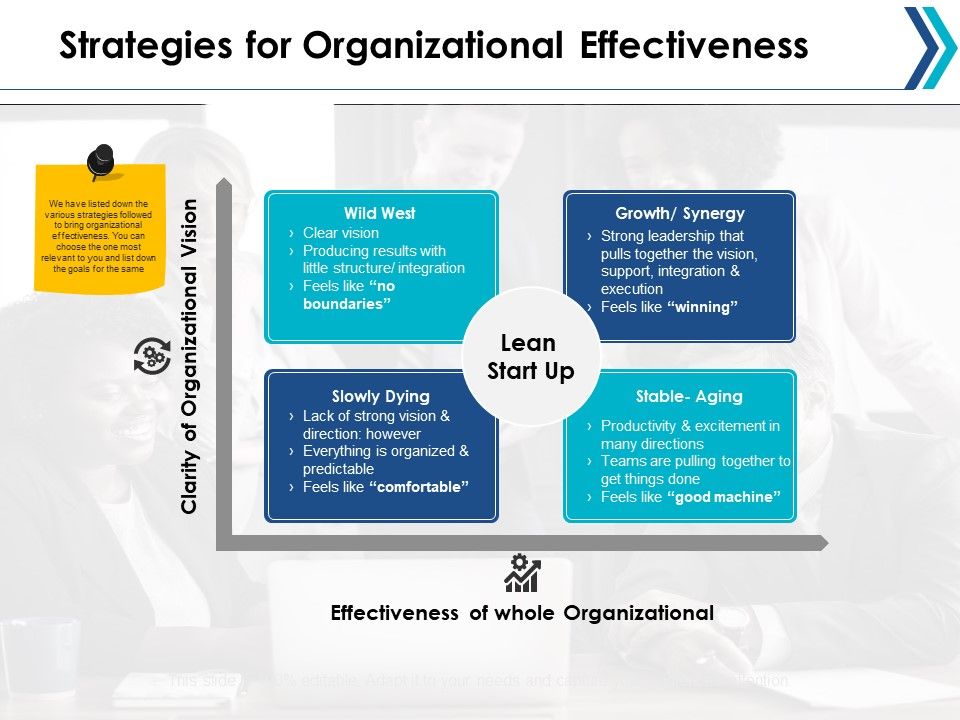 Strategies_For_Organizational_Effectiveness_Ppt_PowerPoint_Presentation_Summary_Ideas_Slide_1.jpg