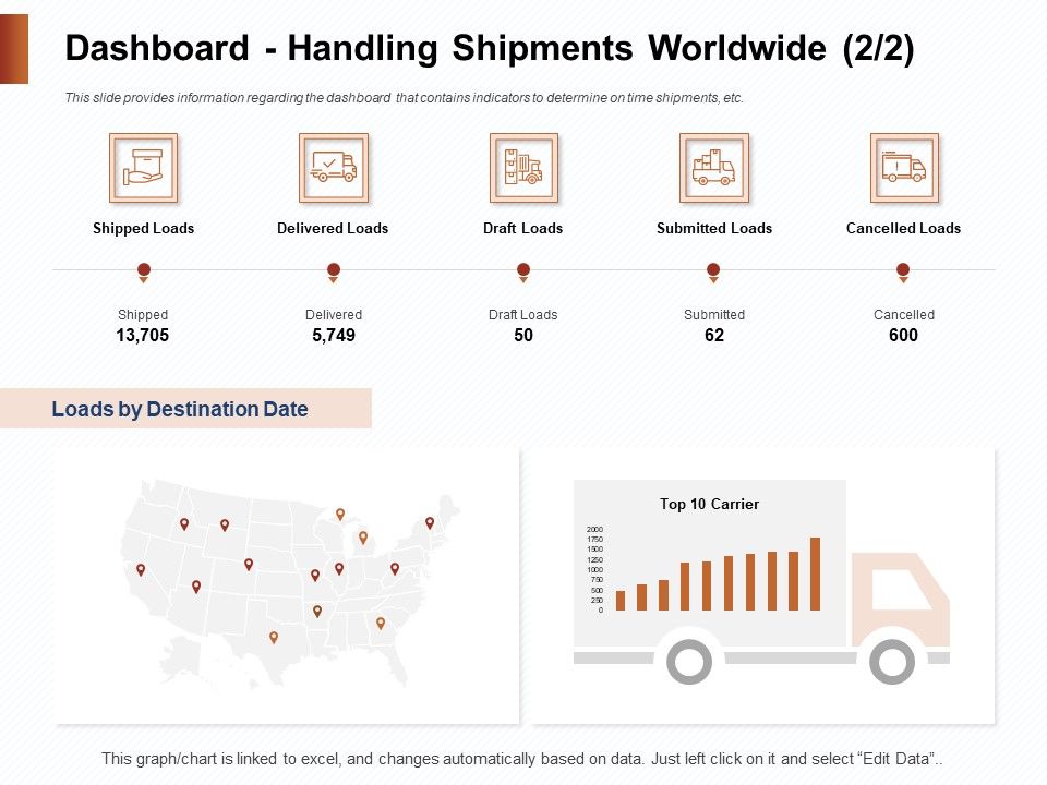 Strategies_For_Organizing_Events_Dashboard_Handling_Shipments_Worldwide_Loads_Ppt_PowerPoint_Presentation_Portfolio_Example_Topics_PDF_Slide_1.jpg