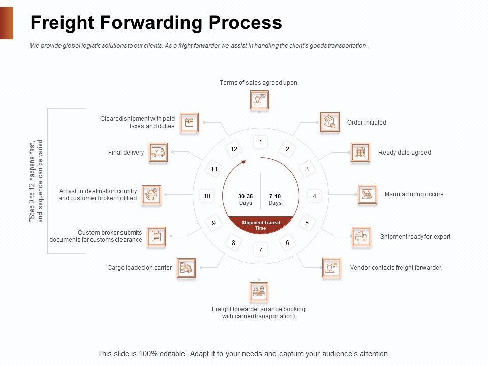 Strategies_For_Organizing_Events_Freight_Forwarding_Process_Ppt_Inspiration_Graphics_PDF_Slide_1.jpg