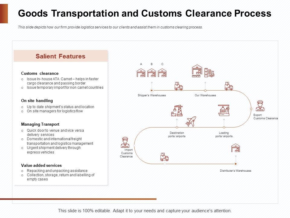 Strategies_For_Organizing_Events_Goods_Transportation_And_Customs_Clearance_Process_Ppt_Slides_Template_PDF_Slide_1.jpg