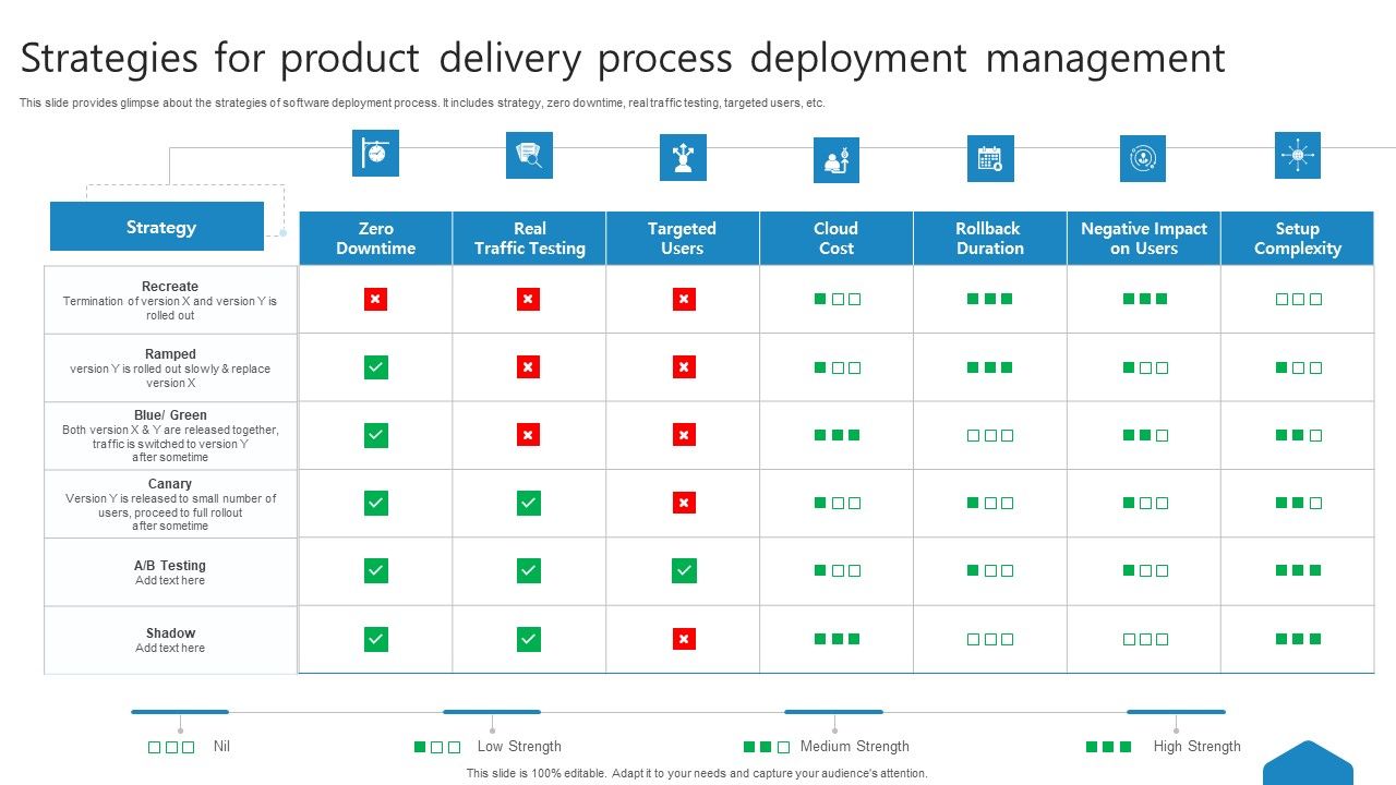 Strategies_For_Product_Delivery_Process_Deployment_Management_Ppt_Show_PDF_Slide_1.jpg