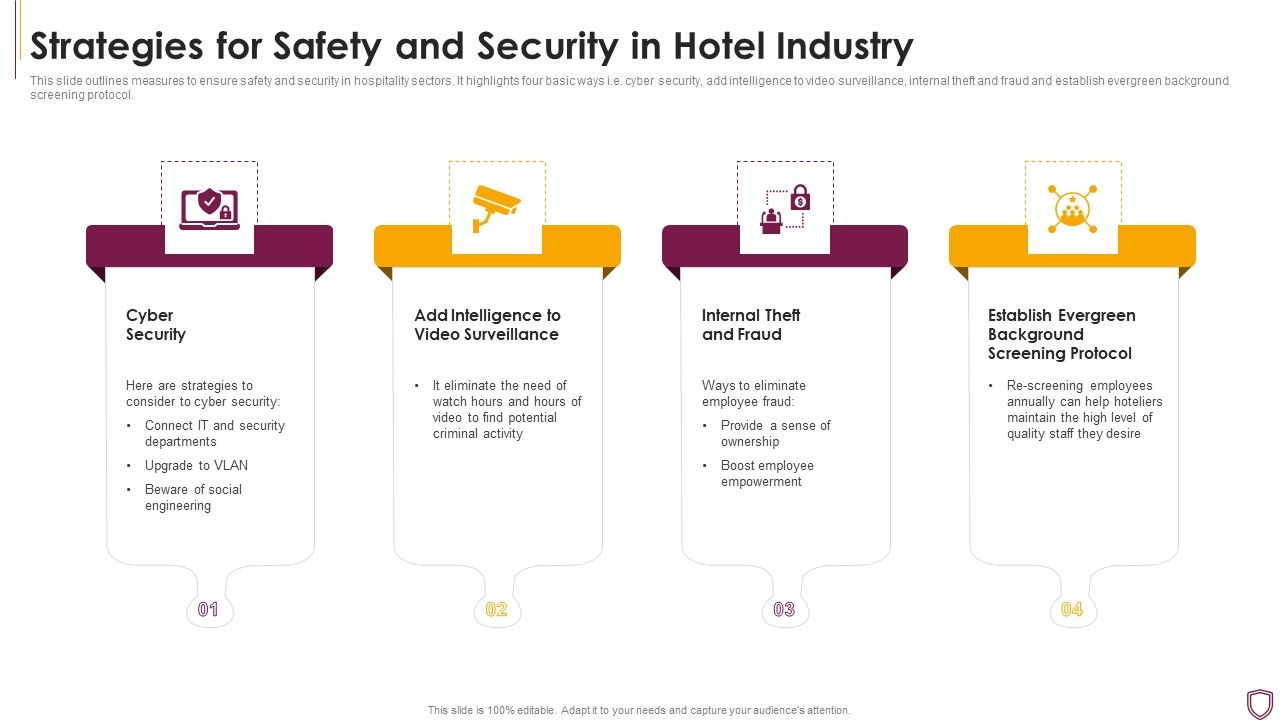 Strategies_For_Safety_And_Security_In_Hotel_Industry_Sample_PDF_Slide_1.jpg