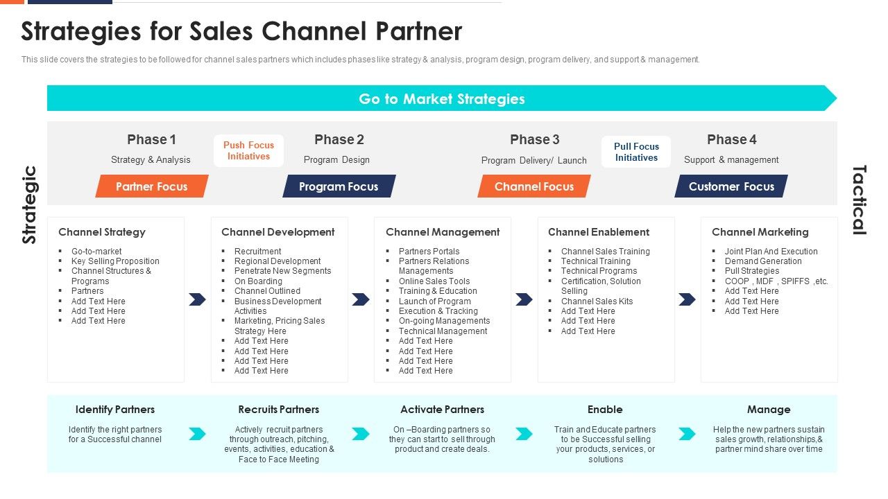 Strategies_For_Sales_Channel_Partner_Ppt_Show_Samples_PDF_Slide_1.jpg