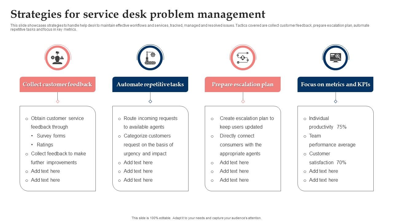 Strategies_For_Service_Desk_Problem_Management_Designs_PDF_Slide_1.jpg
