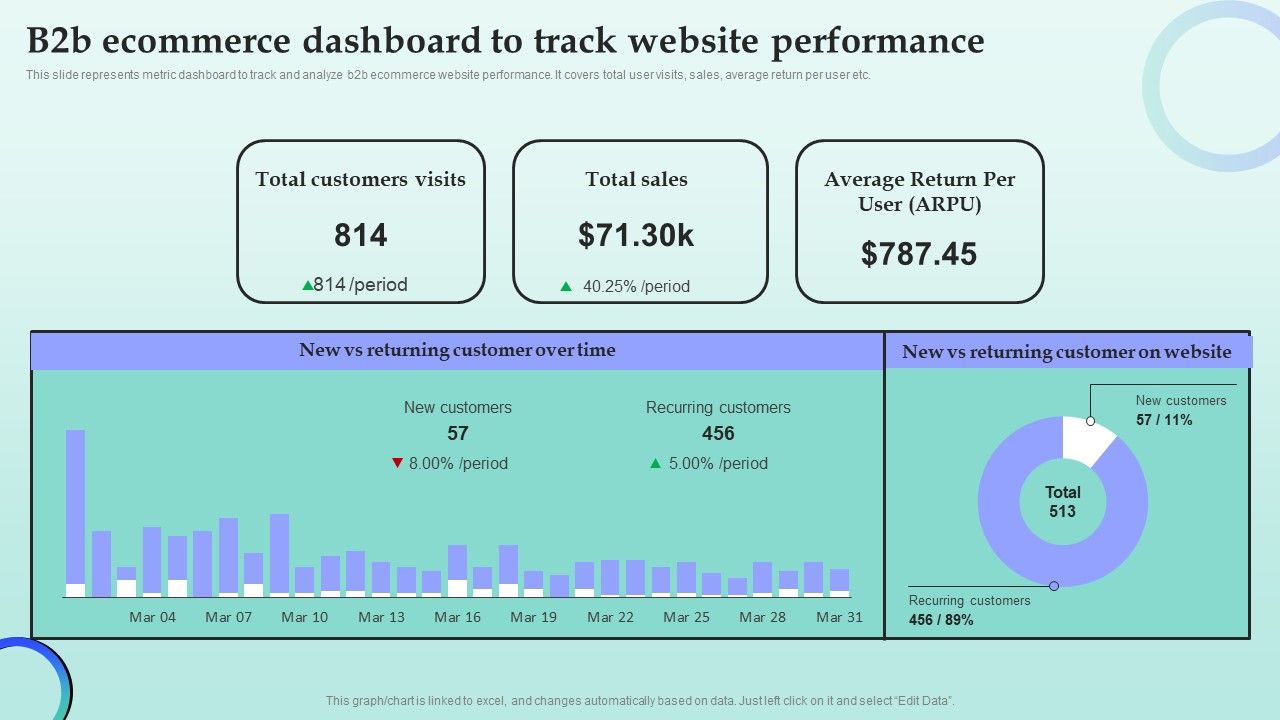 Strategies_For_Successful_Customer_Base_Development_In_B2b_M_Commerce_B2b_Ecommerce_Dashboard_To_Track_Website_Sample_PDF_Slide_1.jpg