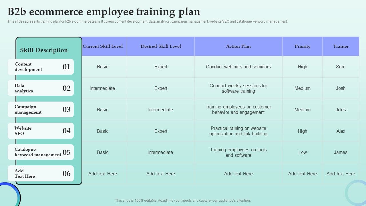 Strategies_For_Successful_Customer_Base_Development_In_B2b_M_Commerce_B2b_Ecommerce_Employee_Training_Plan_Guidelines_PDF_Slide_1.jpg