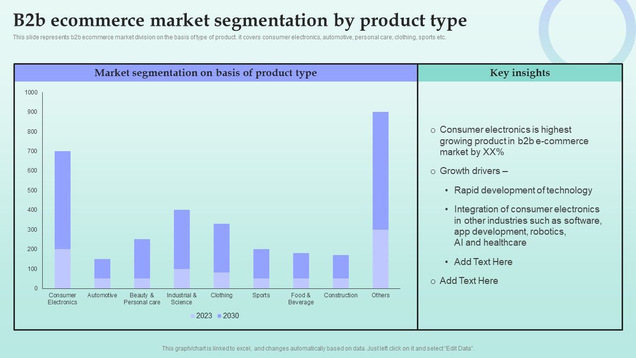 Strategies_For_Successful_Customer_Base_Development_In_B2b_M_Commerce_B2b_Ecommerce_Market_Segmentation_Infographics_PDF_Slide_1.jpg