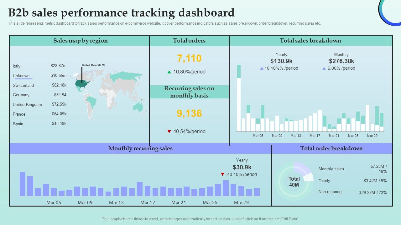 Strategies_For_Successful_Customer_Base_Development_In_B2b_M_Commerce_B2b_Sales_Performance_Tracking_Dashboard_Demonstration_PDF_Slide_1.jpg