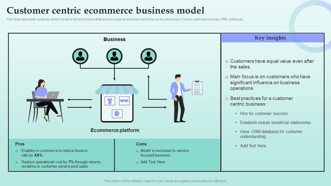 Strategies_For_Successful_Customer_Base_Development_In_B2b_M_Commerce_Customer_Centric_Ecommerce_Business_Model_Designs_PDF_Slide_1.jpg