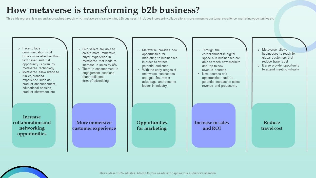 Strategies_For_Successful_Customer_Base_Development_In_B2b_M_Commerce_How_Metaverse_Is_Transforming_B2b_Business_Themes_PDF_Slide_1.jpg