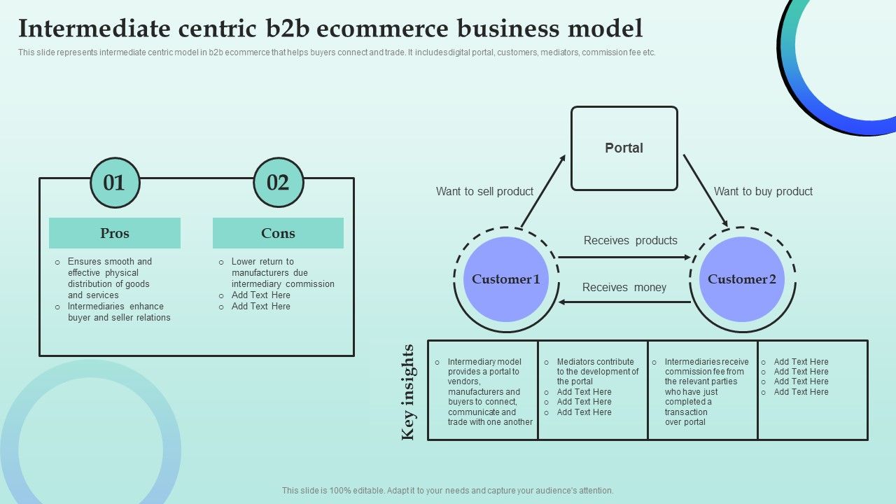Strategies_For_Successful_Customer_Base_Development_In_B2b_M_Commerce_Intermediate_Centric_B2b_Ecommerce_Business_Infographics_PDF_Slide_1.jpg
