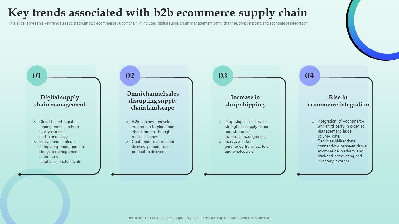 Strategies_For_Successful_Customer_Base_Development_In_B2b_M_Commerce_Key_Trends_Associated_With_B2b_Ecommerce_Supply_Structure_PDF_Slide_1.jpg