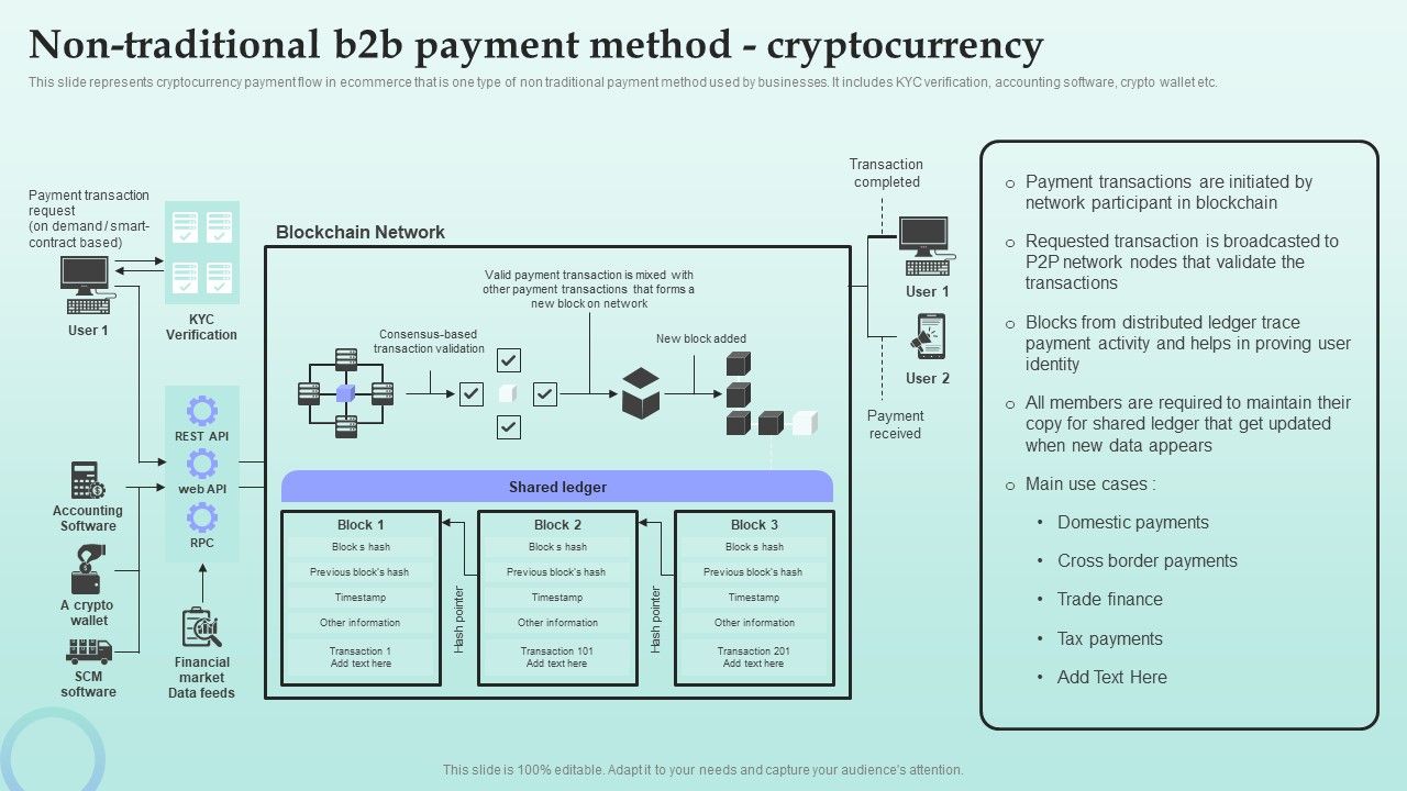 Strategies_For_Successful_Customer_Base_Development_In_B2b_M_Commerce_Non_Traditional_B2b_Payment_Method_Demonstration_PDF_Slide_1.jpg