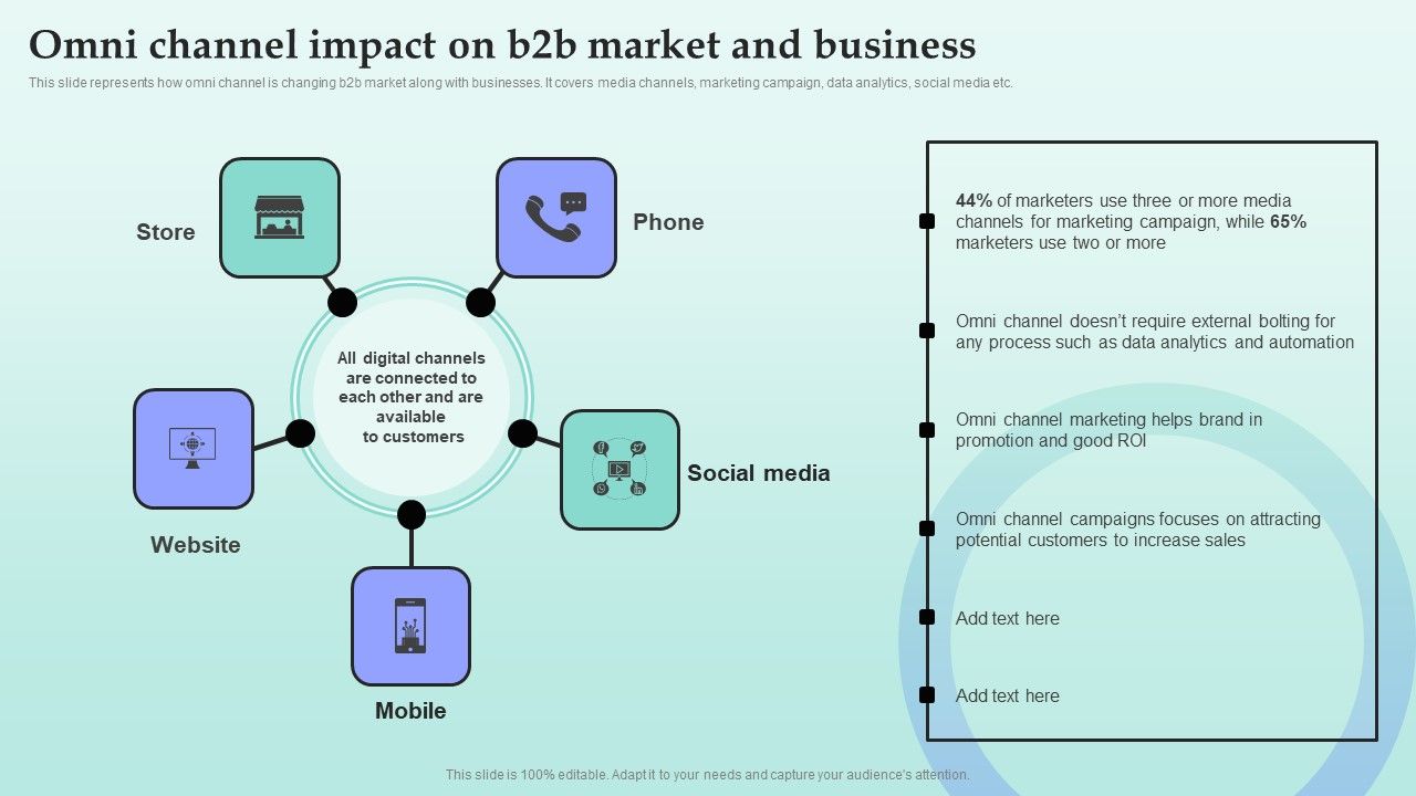 Strategies_For_Successful_Customer_Base_Development_In_B2b_M_Commerce_Omni_Channel_Impact_On_B2b_Market_And_Business_Summary_PDF_Slide_1.jpg