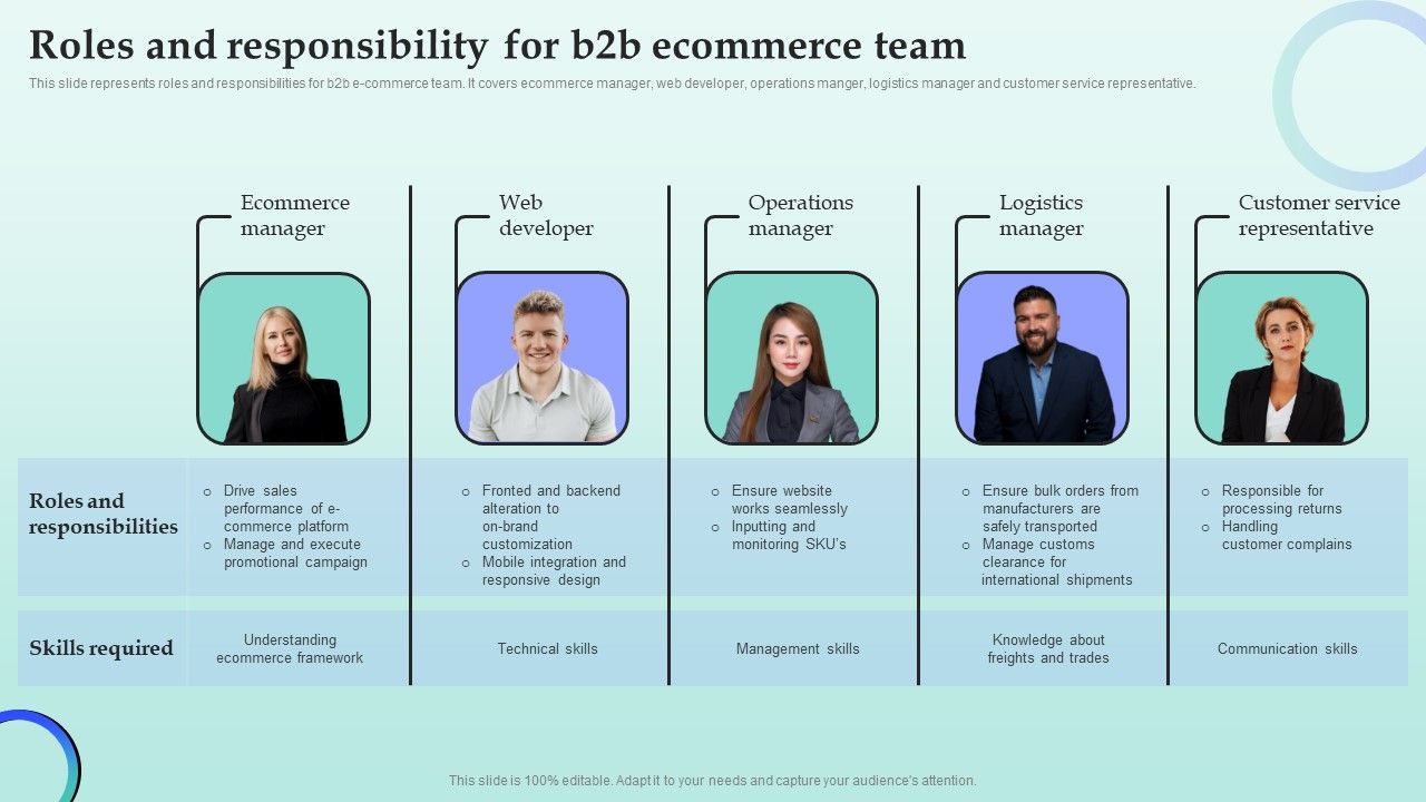 Strategies_For_Successful_Customer_Base_Development_In_B2b_M_Commerce_Roles_And_Responsibility_For_B2b_Ecommerce_Team_Guidelines_PDF_Slide_1.jpg