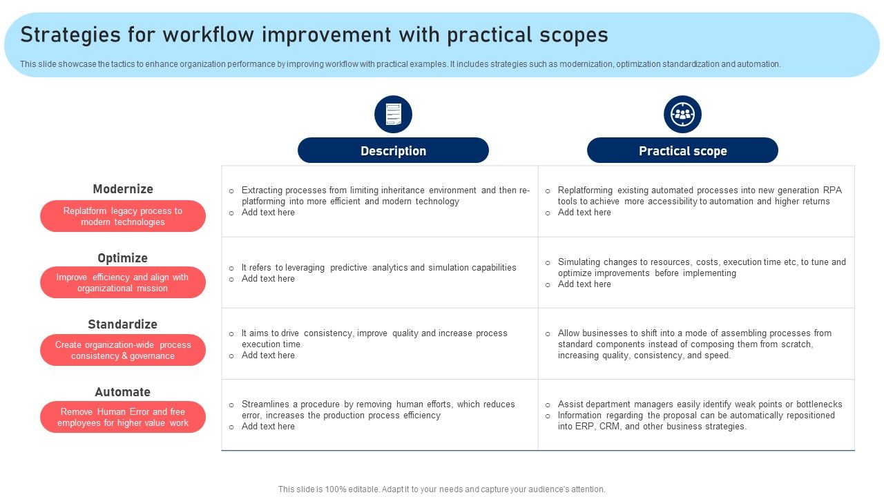 Strategies_For_Workflow_Improvement_With_Practical_Scopes_Pictures_PDF_Slide_1.jpg