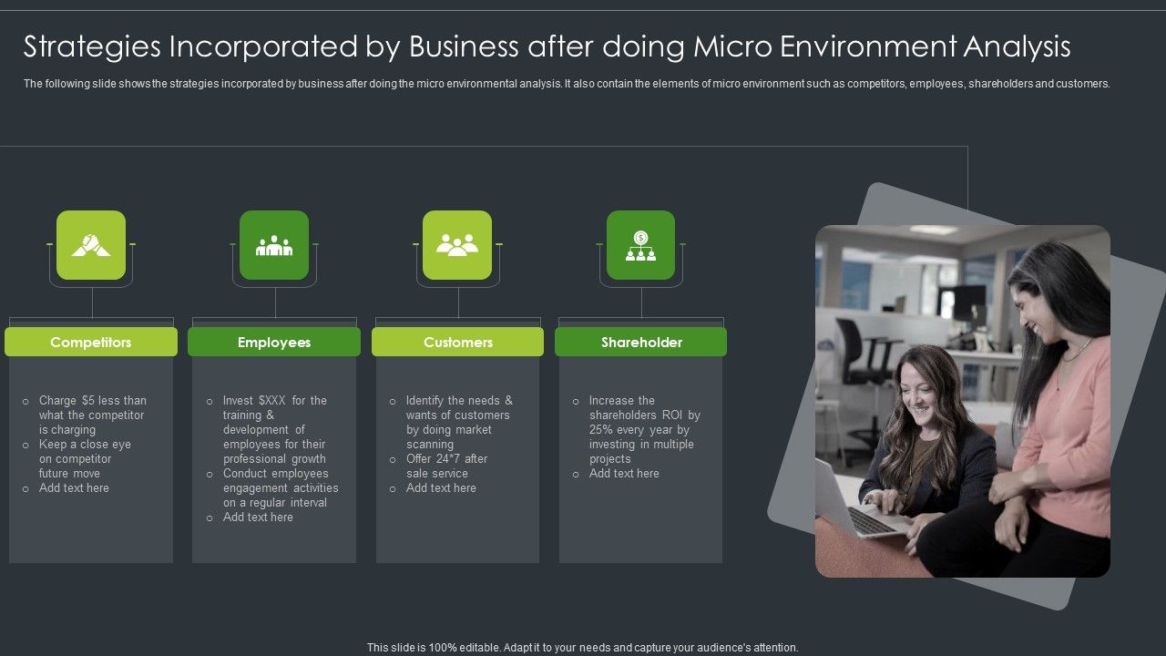 Strategies_Incorporated_By_Business_After_Doing_Micro_Environment_Analysis_Designs_PDF_Slide_1.jpg