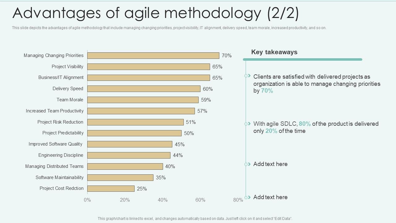 Strategies_Of_Agile_Development_To_Enhance_Processes_Advantages_Of_Agile_Methodology_Themes_PDF_Slide_1.jpg