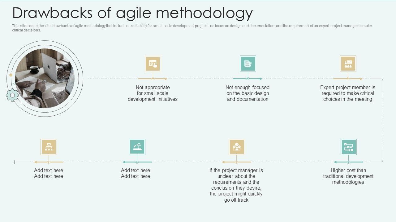 Strategies_Of_Agile_Development_To_Enhance_Processes_Drawbacks_Of_Agile_Methodology_Ideas_PDF_Slide_1.jpg