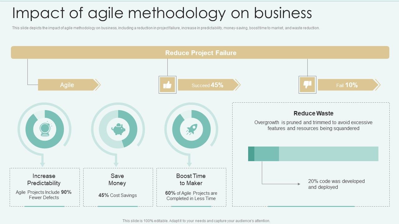Strategies_Of_Agile_Development_To_Enhance_Processes_Impact_Of_Agile_Methodology_On_Business_Summary_PDF_Slide_1.jpg