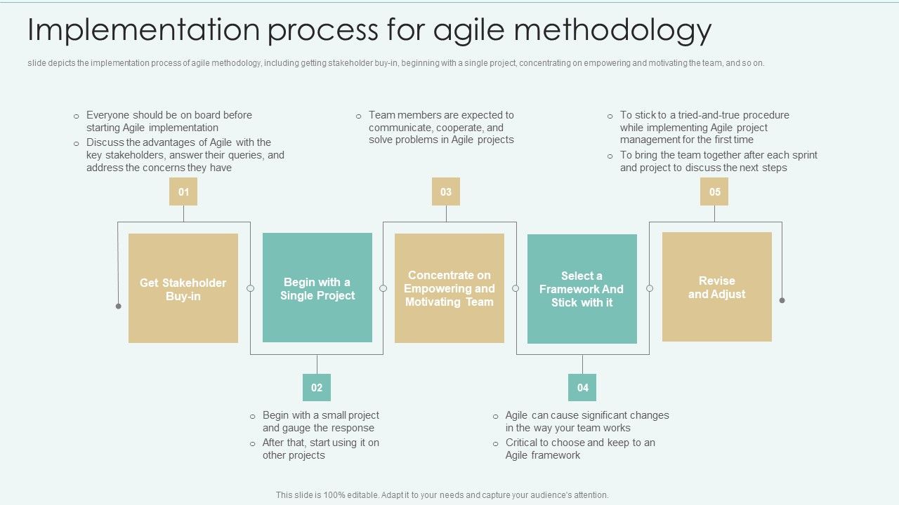 Strategies_Of_Agile_Development_To_Enhance_Processes_Implementation_Process_For_Agile_Methodology_Summary_PDF_Slide_1.jpg