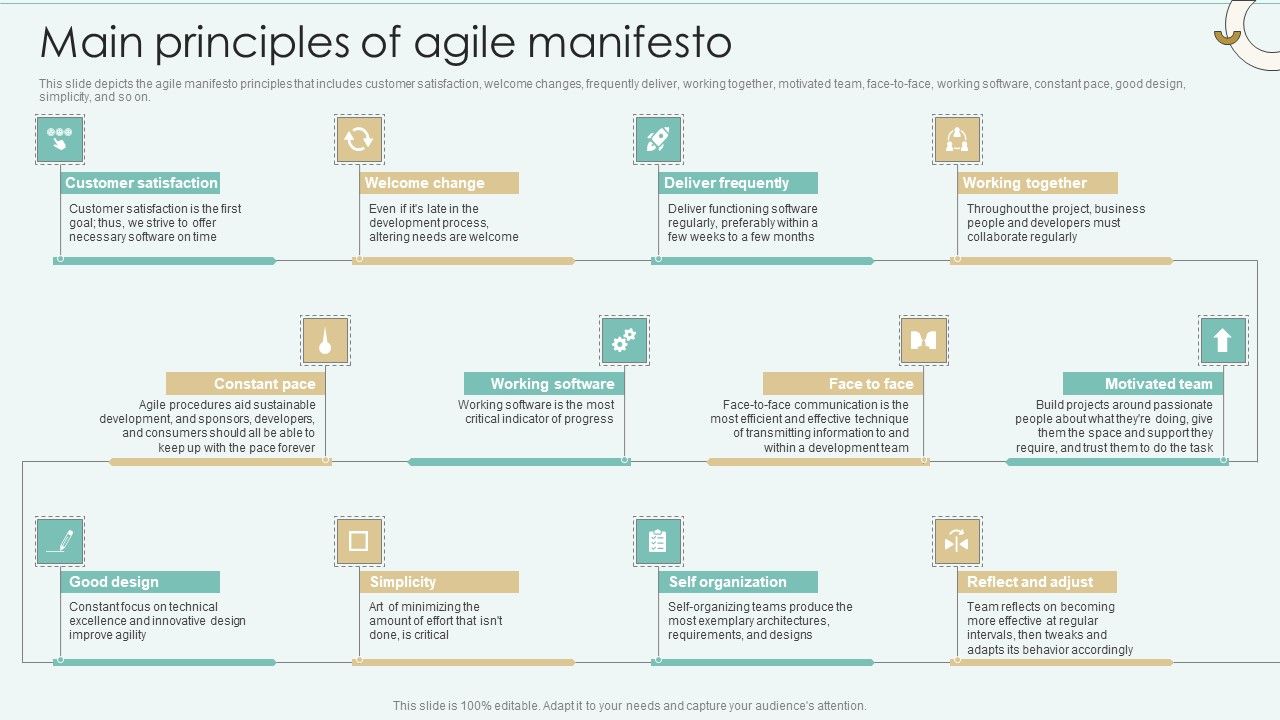 Strategies_Of_Agile_Development_To_Enhance_Processes_Main_Principles_Of_Agile_Manifesto_Mockup_PDF_Slide_1.jpg