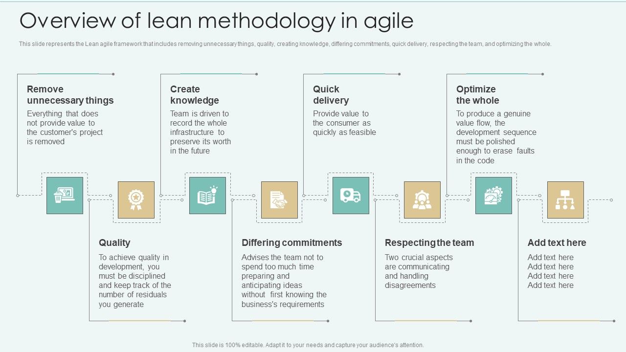 Strategies_Of_Agile_Development_To_Enhance_Processes_Overview_Of_Lean_Methodology_In_Agile_Clipart_PDF_Slide_1.jpg