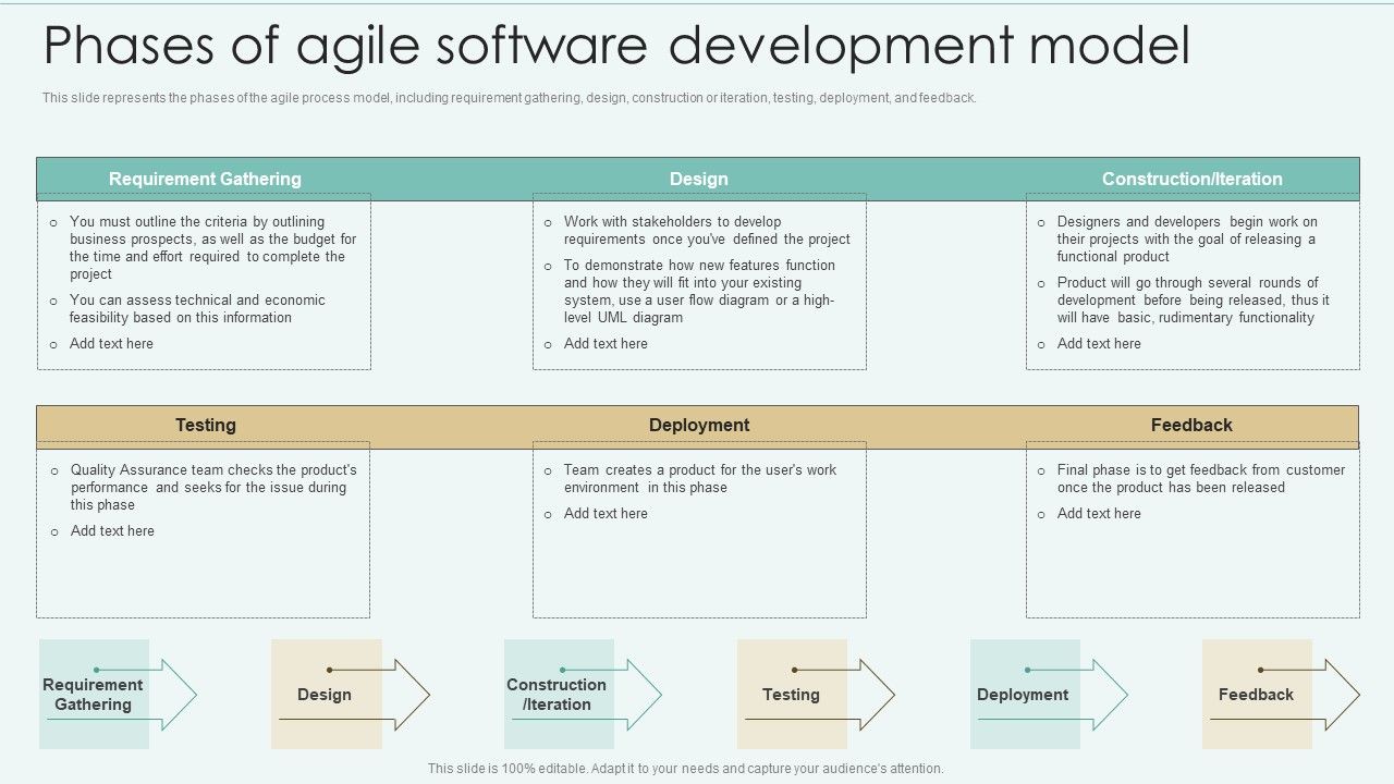 Strategies_Of_Agile_Development_To_Enhance_Processes_Phases_Of_Agile_Software_Development_Model_Microsoft_PDF_Slide_1.jpg