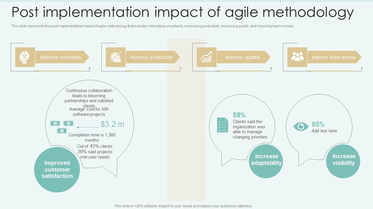 Strategies_Of_Agile_Development_To_Enhance_Processes_Post_Implementation_Impact_Of_Agile_Methodology_Graphics_PDF_Slide_1.jpg