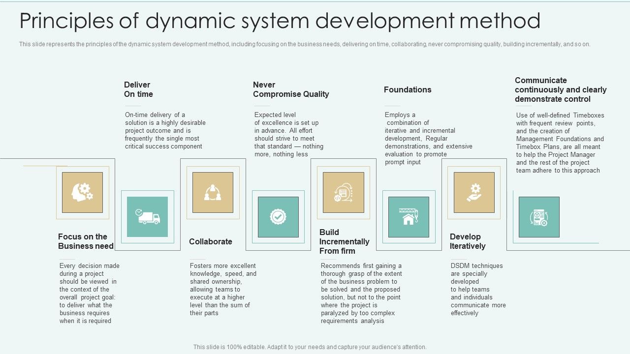 Strategies_Of_Agile_Development_To_Enhance_Processes_Principles_Of_Dynamic_System_Development_Method_Sample_PDF_Slide_1.jpg