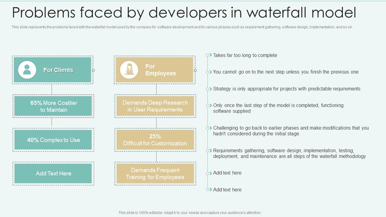 Strategies_Of_Agile_Development_To_Enhance_Processes_Problems_Faced_By_Developers_In_Waterfall_Model_Information_PDF_Slide_1.jpg