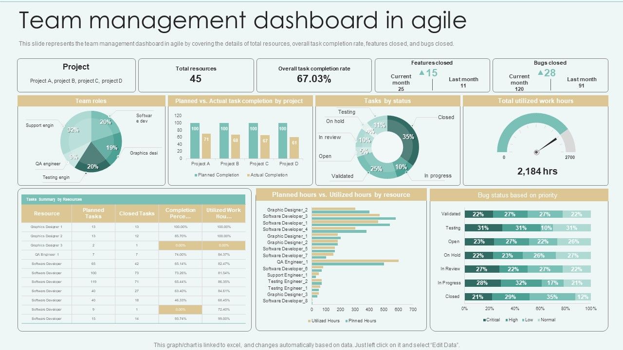 Strategies_Of_Agile_Development_To_Enhance_Processes_Team_Management_Dashboard_In_Agile_Graphics_PDF_Slide_1.jpg
