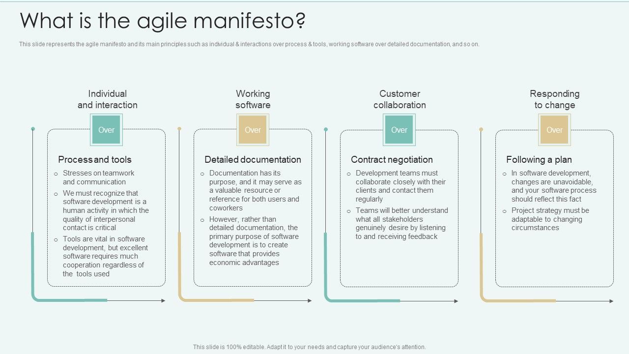 Strategies_Of_Agile_Development_To_Enhance_Processes_What_Is_The_Agile_Manifesto_Brochure_PDF_Slide_1.jpg