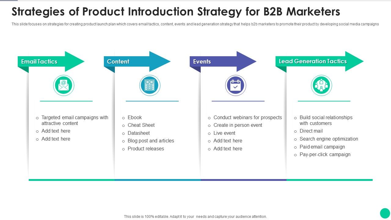 Strategies_Of_Product_Introduction_Strategy_For_B2B_Marketers_Introduction_PDF_Slide_1.jpg
