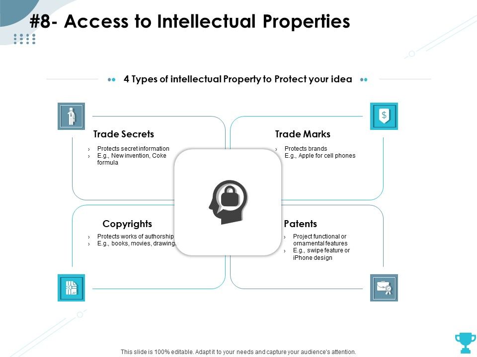 Strategies_Take_Your_Retail_Business_Ahead_Competition_8_Access_To_Intellectual_Properties_Rules_PDF_Slide_1.jpg
