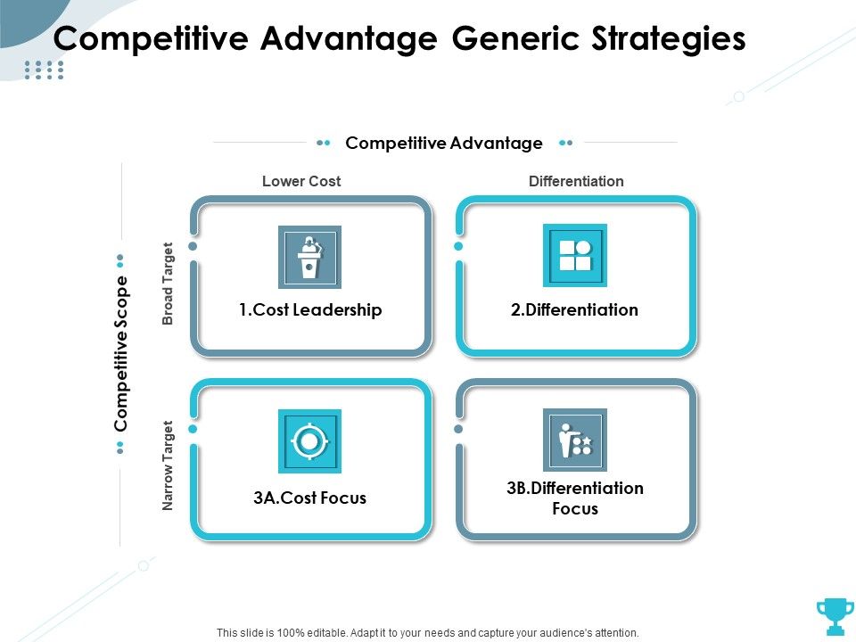 Strategies_Take_Your_Retail_Business_Ahead_Competition_Competitive_Advantage_Generic_Strategies_Structure_PDF_Slide_1.jpg