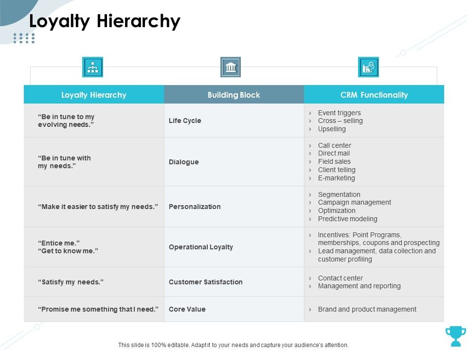 Strategies_Take_Your_Retail_Business_Ahead_Competition_Loyalty_Hierarchy_Guidelines_PDF_Slide_1.jpg